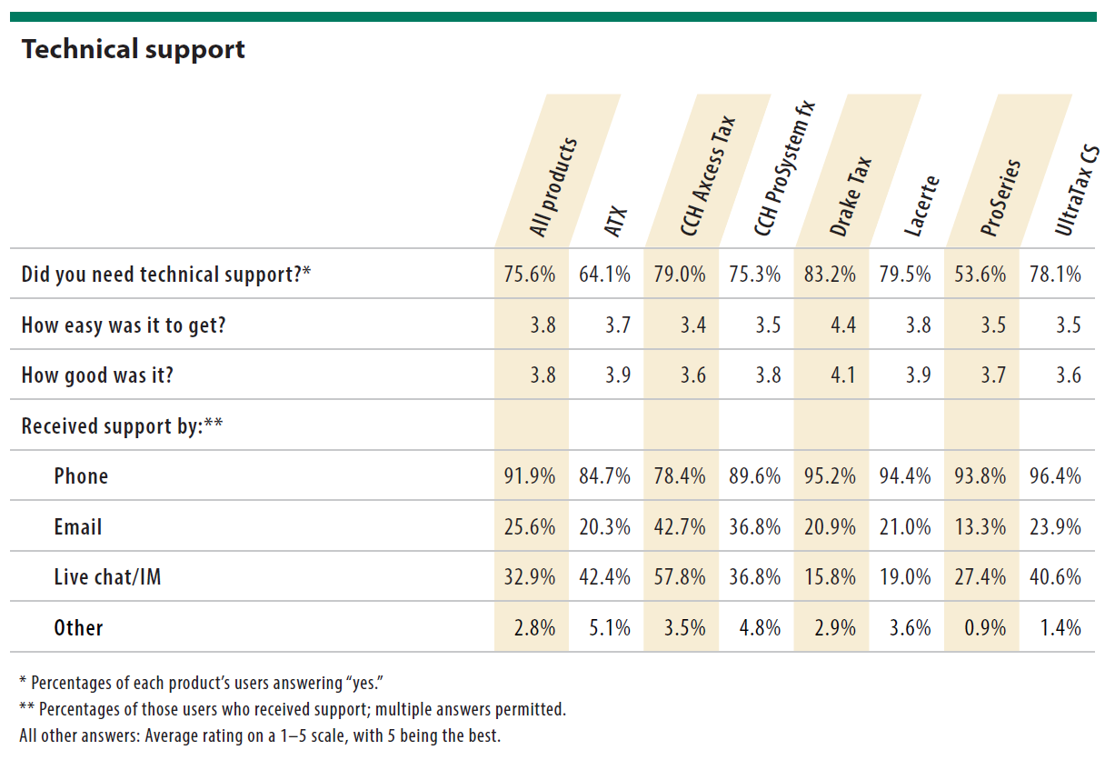 2025 Tax Software Survey