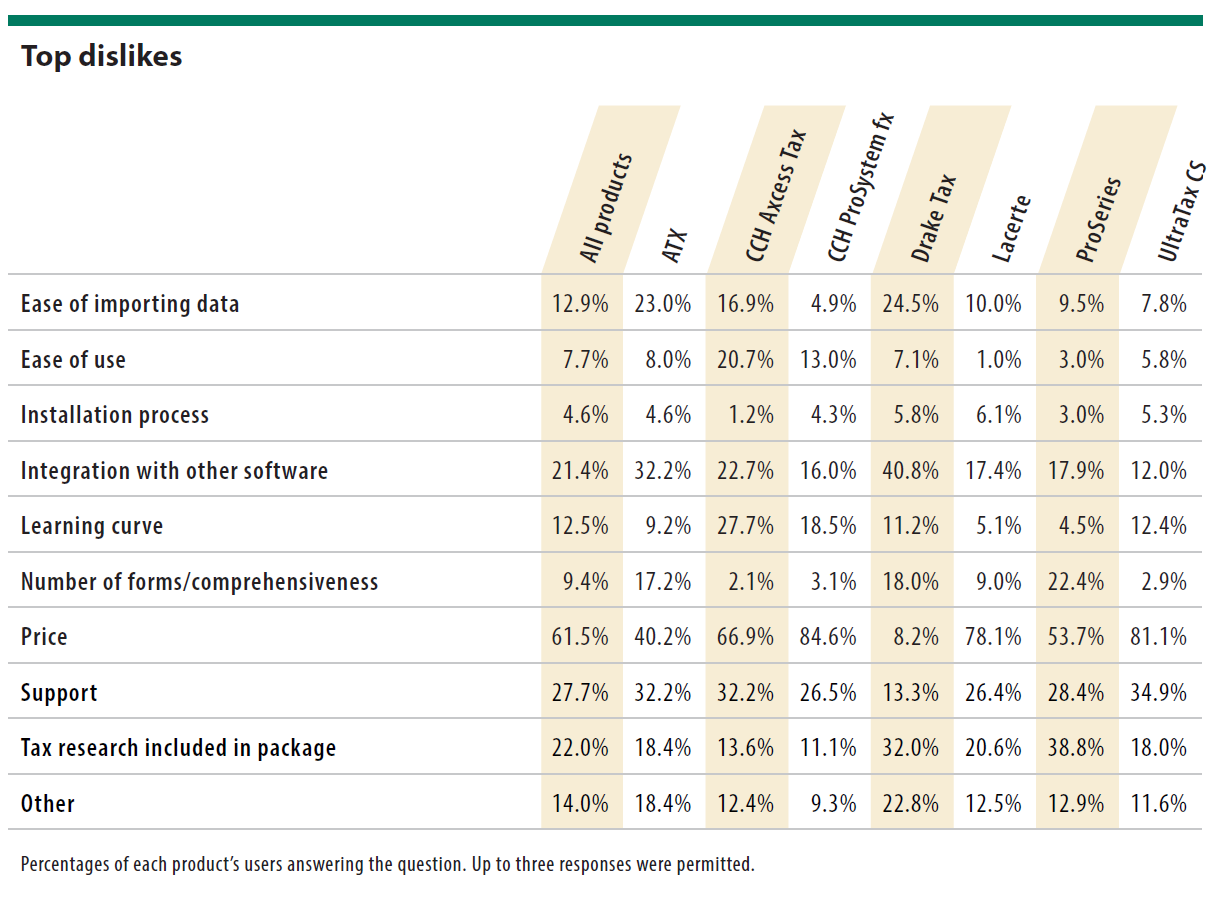 2025 tax software survey