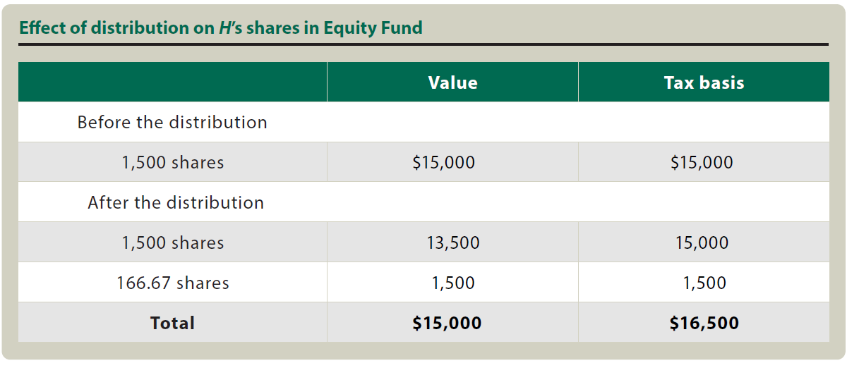 Tax planning for mutual fund investments